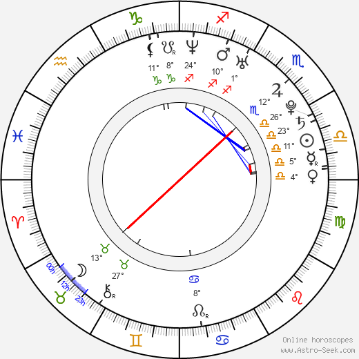 Emdee birth chart, biography, wikipedia 2024, 2025