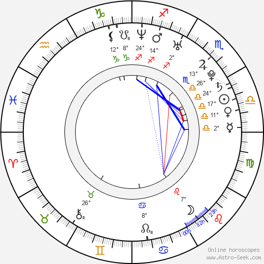 Emmanuel Leconte birth chart, biography, wikipedia 2024, 2025