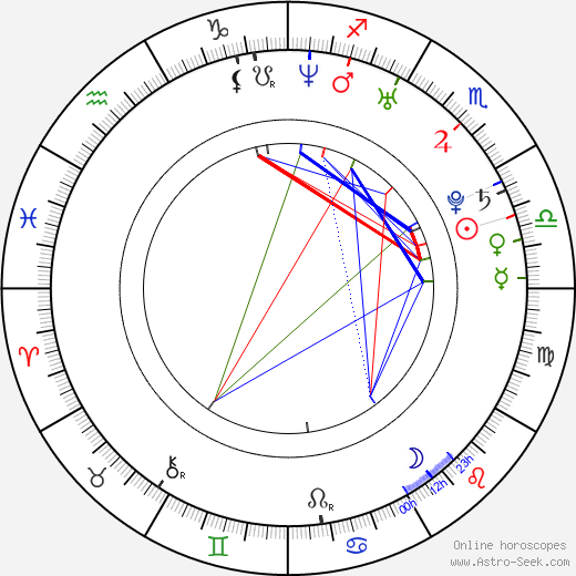 Emmanuel Leconte birth chart, Emmanuel Leconte astro natal horoscope, astrology