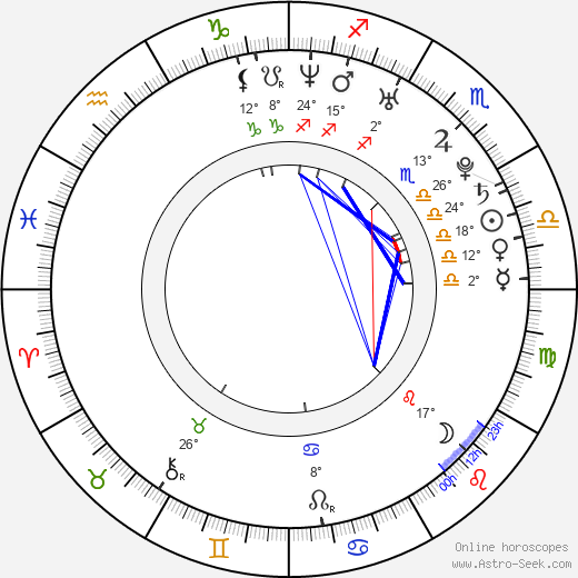 Eri Otoguro birth chart, biography, wikipedia 2023, 2024