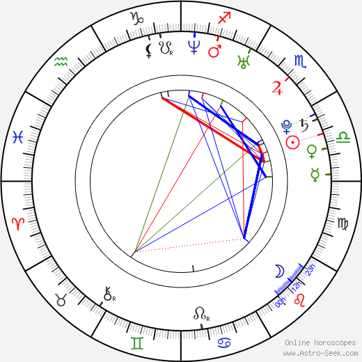Eri Otoguro birth chart, Eri Otoguro astro natal horoscope, astrology