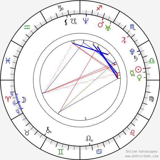 Erik von Detten birth chart, Erik von Detten astro natal horoscope, astrology