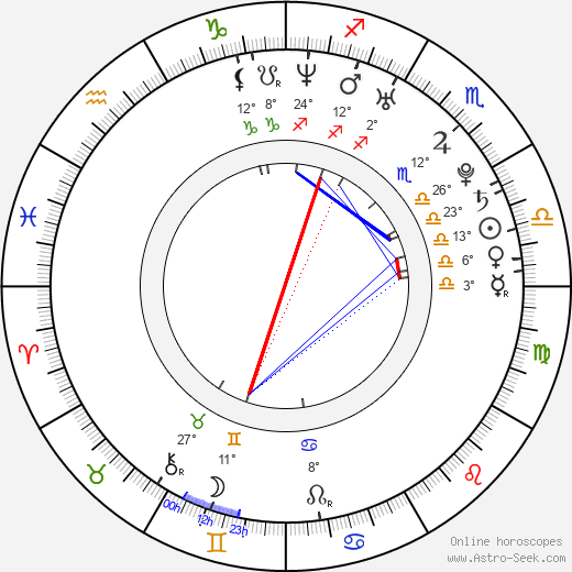 Eva Cifrová birth chart, biography, wikipedia 2024, 2025