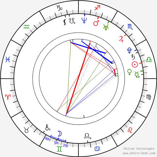 Eva Cifrová birth chart, Eva Cifrová astro natal horoscope, astrology