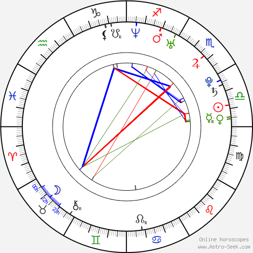Francisco Bosch birth chart, Francisco Bosch astro natal horoscope, astrology