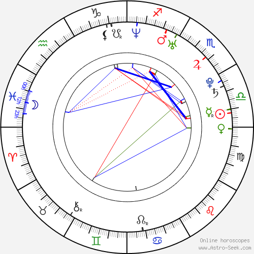 Gabriel Grey birth chart, Gabriel Grey astro natal horoscope, astrology