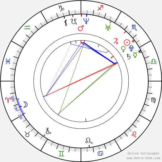 Gabriella Irimia birth chart, Gabriella Irimia astro natal horoscope, astrology