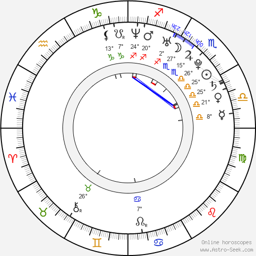 Gillian Jacobs birth chart, biography, wikipedia 2024, 2025