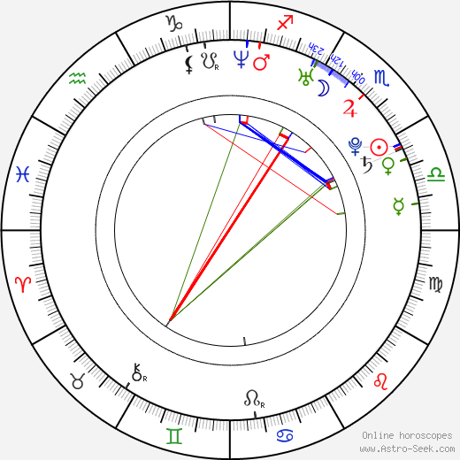 Gillian Jacobs birth chart, Gillian Jacobs astro natal horoscope, astrology