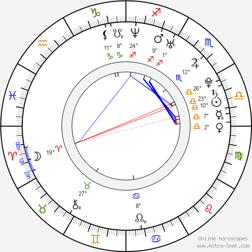 Giselle Itié birth chart, biography, wikipedia 2023, 2024