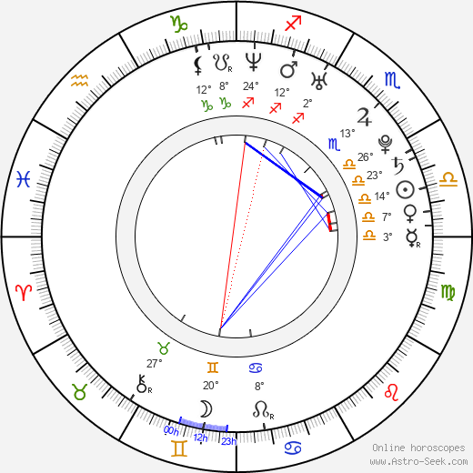 Hyo-ju Park birth chart, biography, wikipedia 2024, 2025