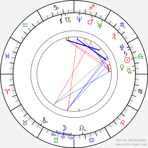 Hyo-ju Park birth chart, Hyo-ju Park astro natal horoscope, astrology