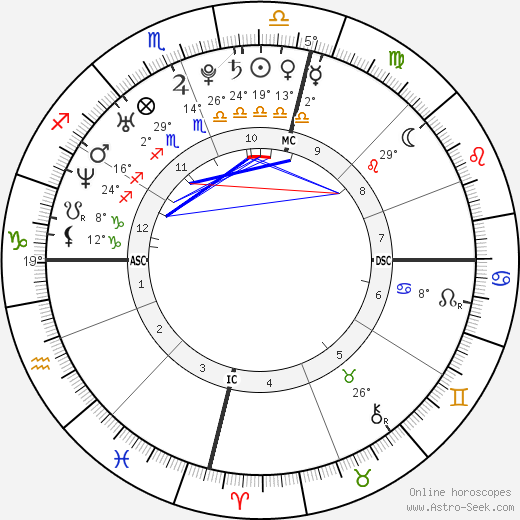 Ian Thorpe birth chart, biography, wikipedia 2024, 2025