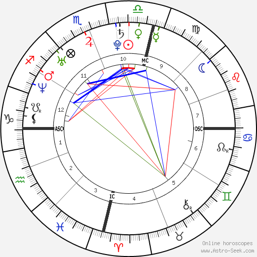 Ian Thorpe birth chart, Ian Thorpe astro natal horoscope, astrology