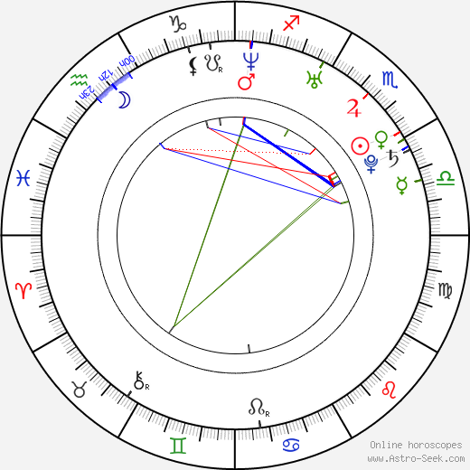 Jacqueline Samuda birth chart, Jacqueline Samuda astro natal horoscope, astrology