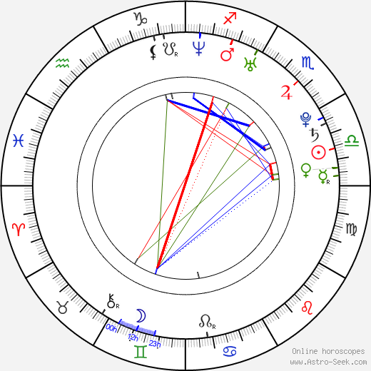 Jake McLaughlin birth chart, Jake McLaughlin astro natal horoscope, astrology