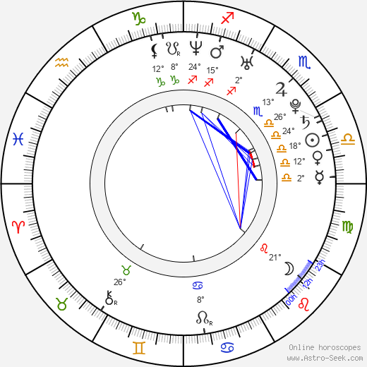 Jana Kurucová birth chart, biography, wikipedia 2024, 2025