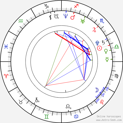 Jana Kurucová birth chart, Jana Kurucová astro natal horoscope, astrology