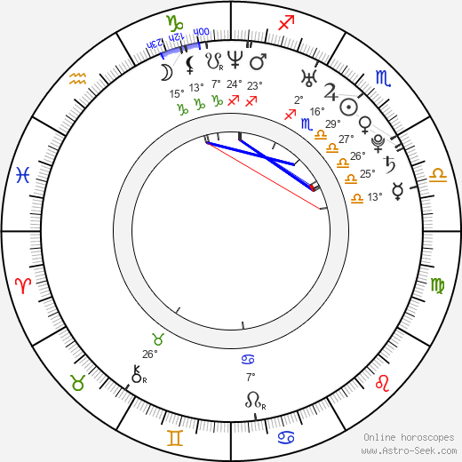 Jennifer Barnes birth chart, biography, wikipedia 2024, 2025
