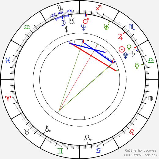 Jennifer Barnes birth chart, Jennifer Barnes astro natal horoscope, astrology