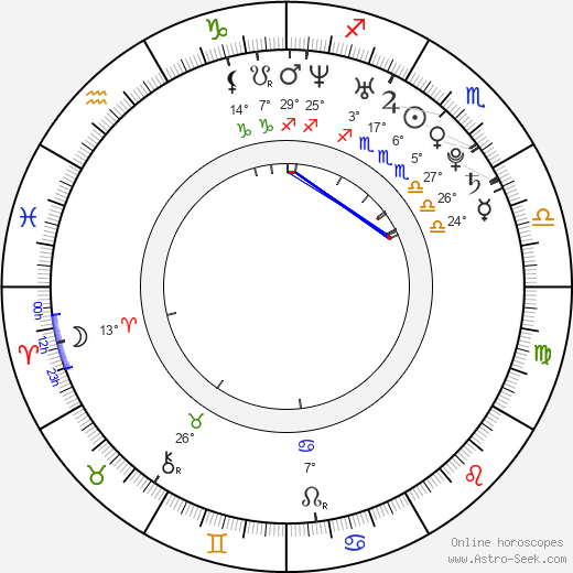 Jeremy Raymond birth chart, biography, wikipedia 2024, 2025