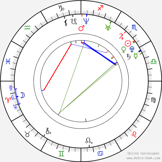 Jeremy Raymond birth chart, Jeremy Raymond astro natal horoscope, astrology