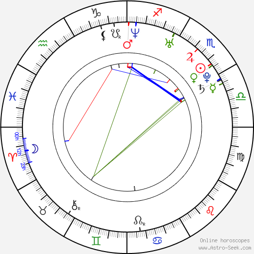 Jessica Campbell birth chart, Jessica Campbell astro natal horoscope, astrology