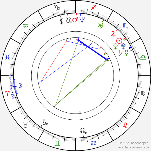 Jon Foo birth chart, Jon Foo astro natal horoscope, astrology