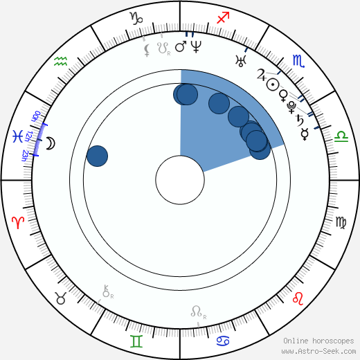 Jonathan Blitstein wikipedia, horoscope, astrology, instagram