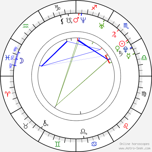 Jonathan Blitstein birth chart, Jonathan Blitstein astro natal horoscope, astrology