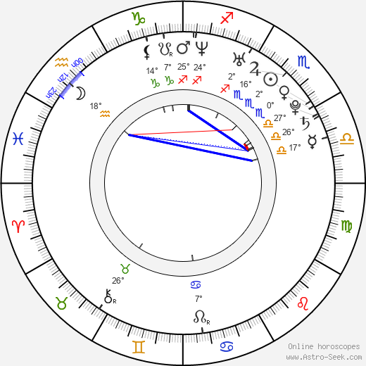 Julie Boulanger birth chart, biography, wikipedia 2023, 2024