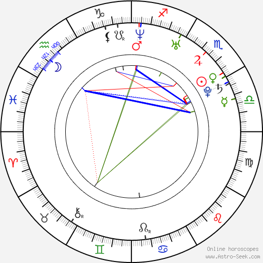 Julie Boulanger birth chart, Julie Boulanger astro natal horoscope, astrology