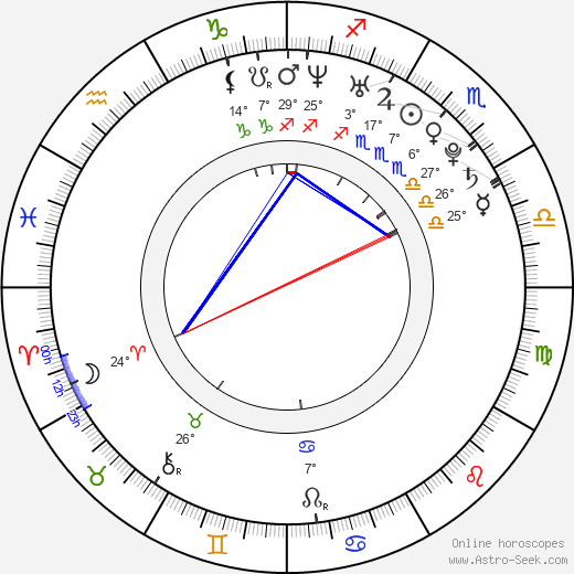 Justin Chatwin birth chart, biography, wikipedia 2024, 2025