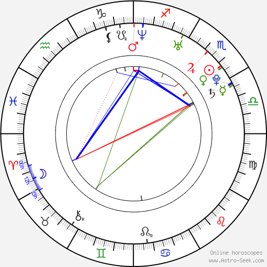 Justin Chatwin birth chart, Justin Chatwin astro natal horoscope, astrology