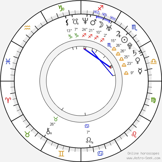 Katie Featherston birth chart, biography, wikipedia 2024, 2025