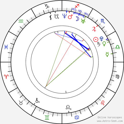 Katie Featherston birth chart, Katie Featherston astro natal horoscope, astrology