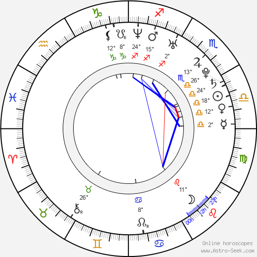 Kristy Wu birth chart, biography, wikipedia 2024, 2025