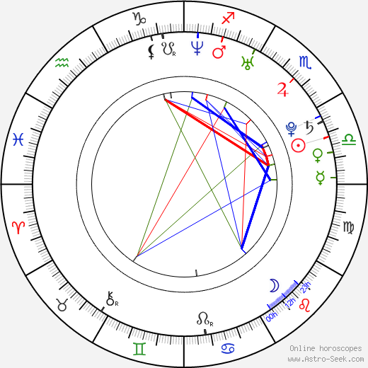 Kristy Wu birth chart, Kristy Wu astro natal horoscope, astrology