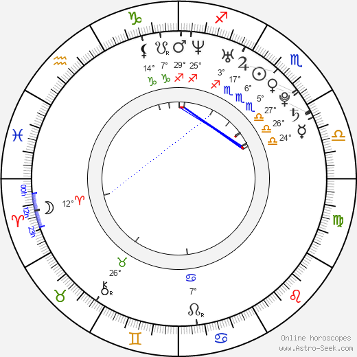 Lauren Miller birth chart, biography, wikipedia 2024, 2025