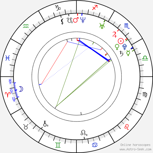 Lauren Miller birth chart, Lauren Miller astro natal horoscope, astrology