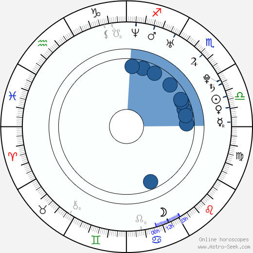 Leroy Patterson Oroscopo, astrologia, Segno, zodiac, Data di nascita, instagram