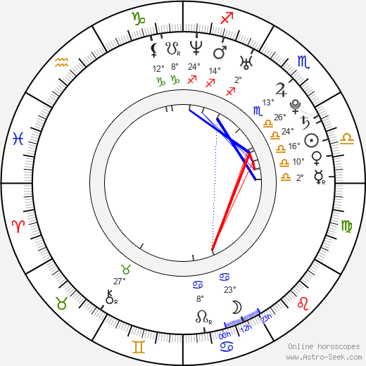 Leroy Patterson birth chart, biography, wikipedia 2024, 2025