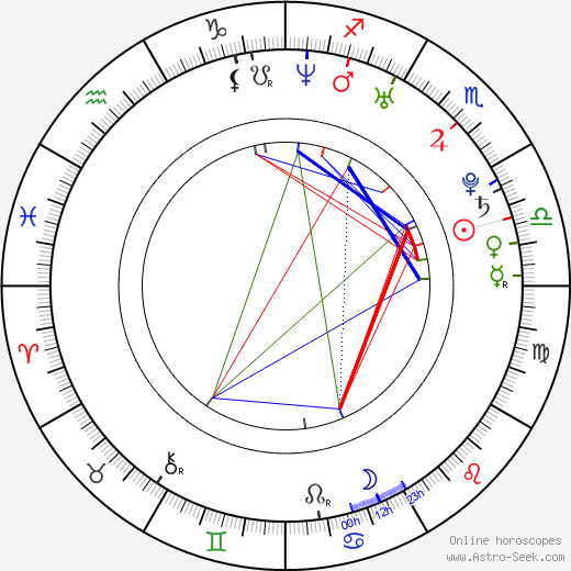 Leroy Patterson birth chart, Leroy Patterson astro natal horoscope, astrology