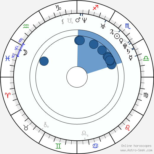 Litzy Domínguez horoscope, astrology, sign, zodiac, date of birth, instagram