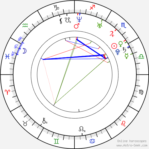 Litzy Domínguez birth chart, Litzy Domínguez astro natal horoscope, astrology