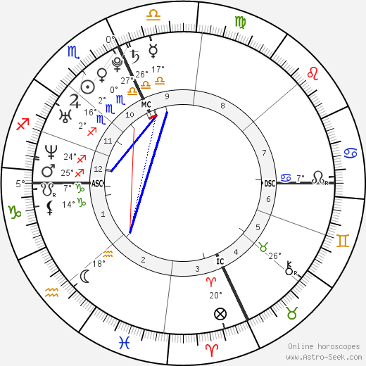 Ludovico Fremont birth chart, biography, wikipedia 2023, 2024