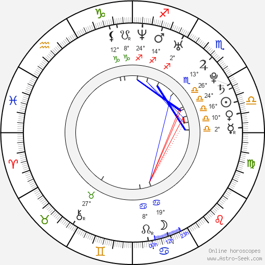 Ma Xiaodong birth chart, biography, wikipedia 2024, 2025