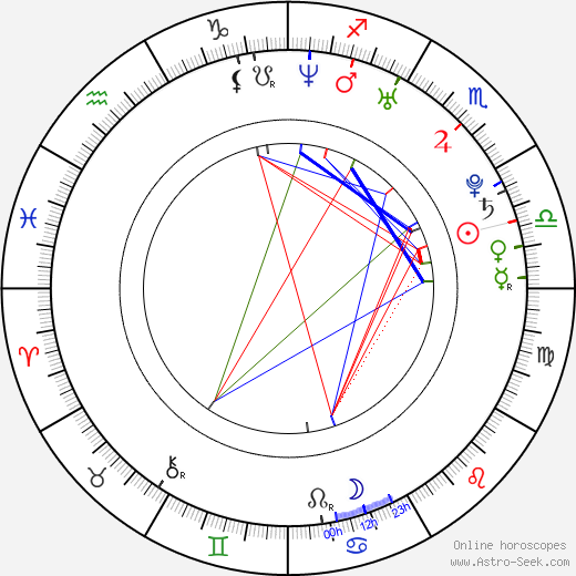 Ma Xiaodong birth chart, Ma Xiaodong astro natal horoscope, astrology