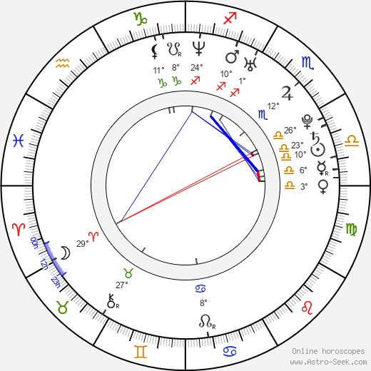 Martin Prokop birth chart, biography, wikipedia 2024, 2025