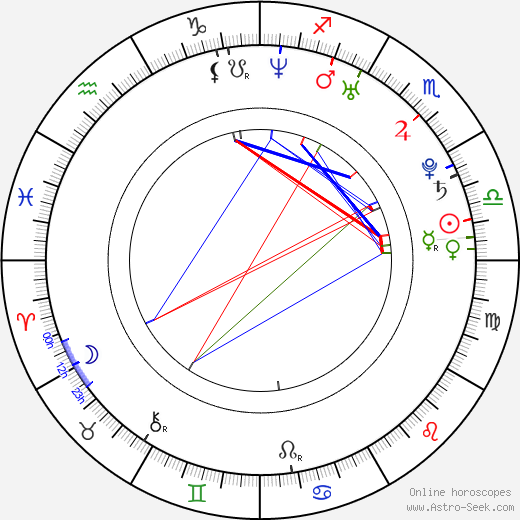 Martin Prokop birth chart, Martin Prokop astro natal horoscope, astrology